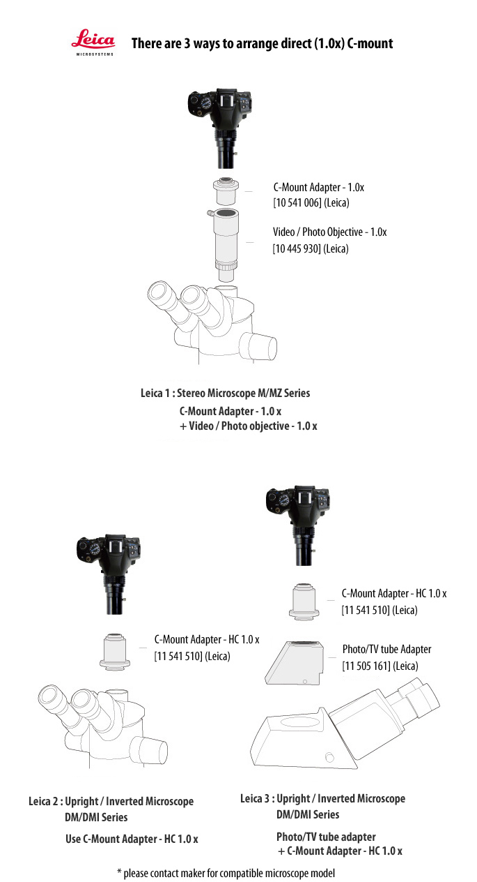 Leica trinocular port conversion to direct 1.0x C-mount