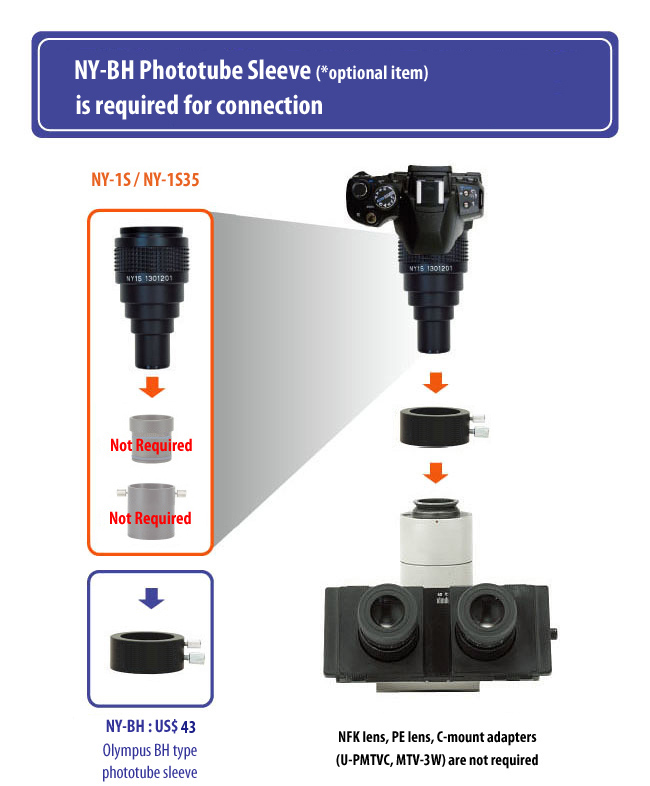 Olympus old BH type phototube installation guide for DSLR microscope adapter
