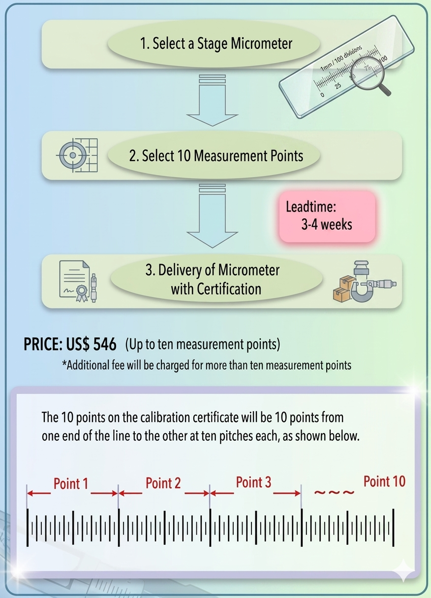 Example of calibration certificate and traceability document for microscope micrometer