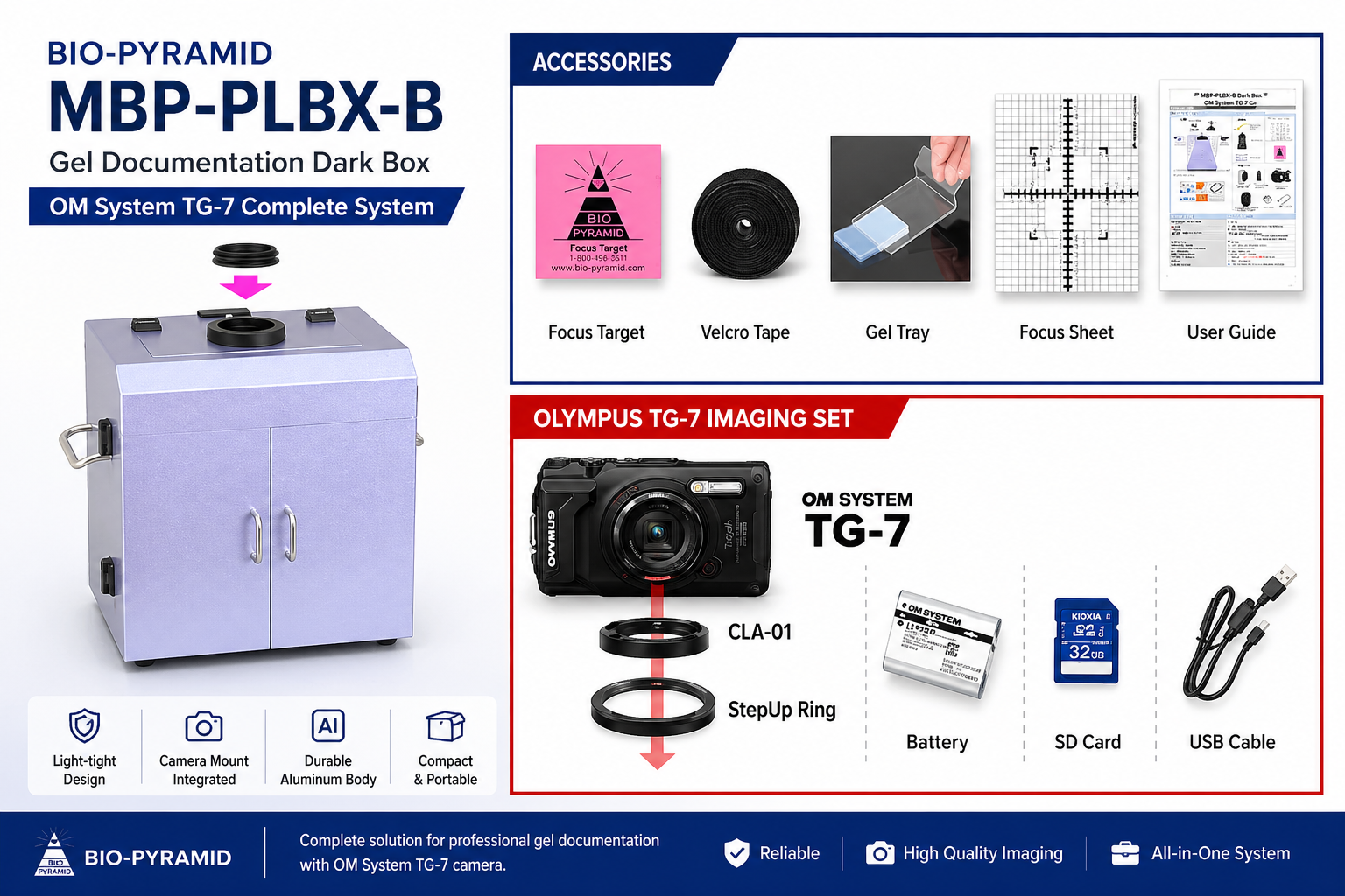 Pict LaBox Olympus TG-7 system composition