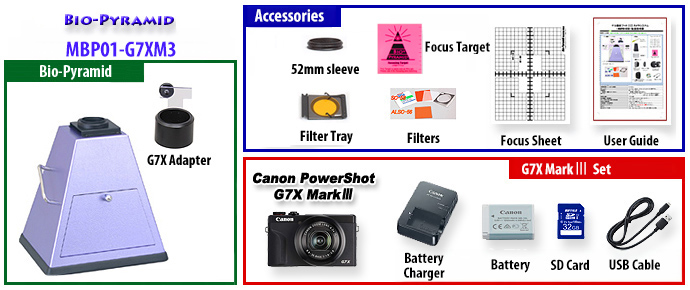 Bio-Pyramid MBP-01 Canon G7X Mark III system composition